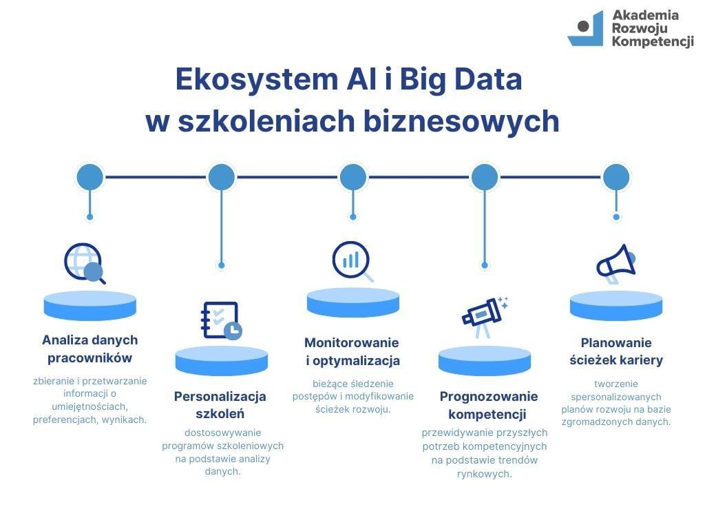 AI i VR w szkoleniach i rozwoju pracowników – Jak wirtualna rzeczywistość i AI zmieniają sposób nauki?