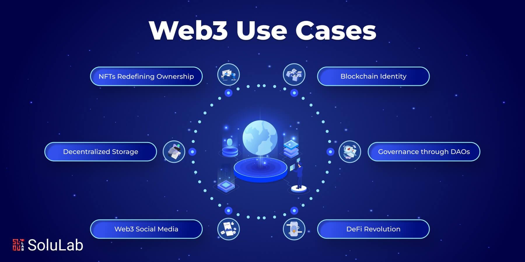Jak Web3 zmienia sposób korzystania z internetu?