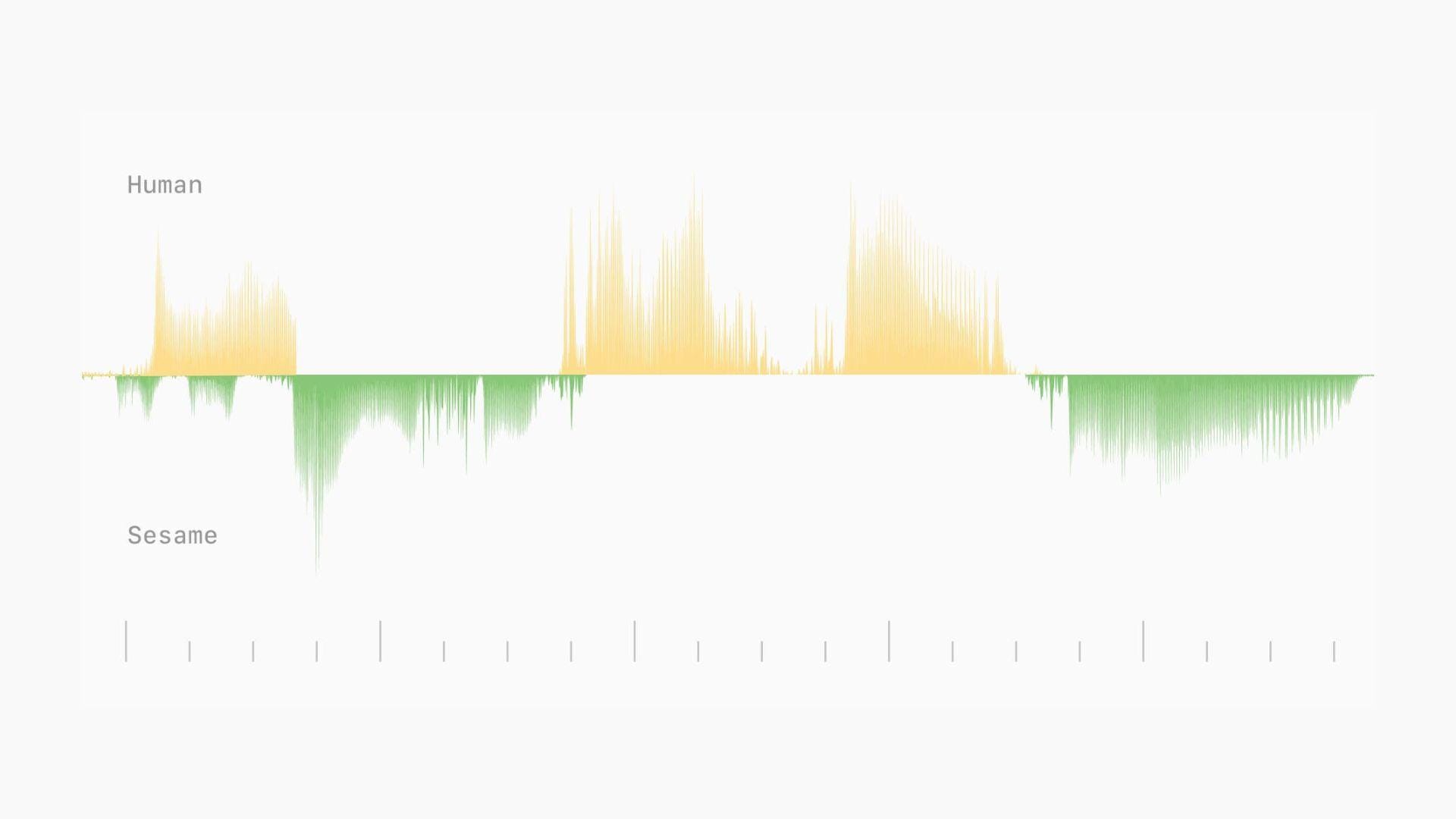 Fascynujące przykłady zastosowań Sesame AI