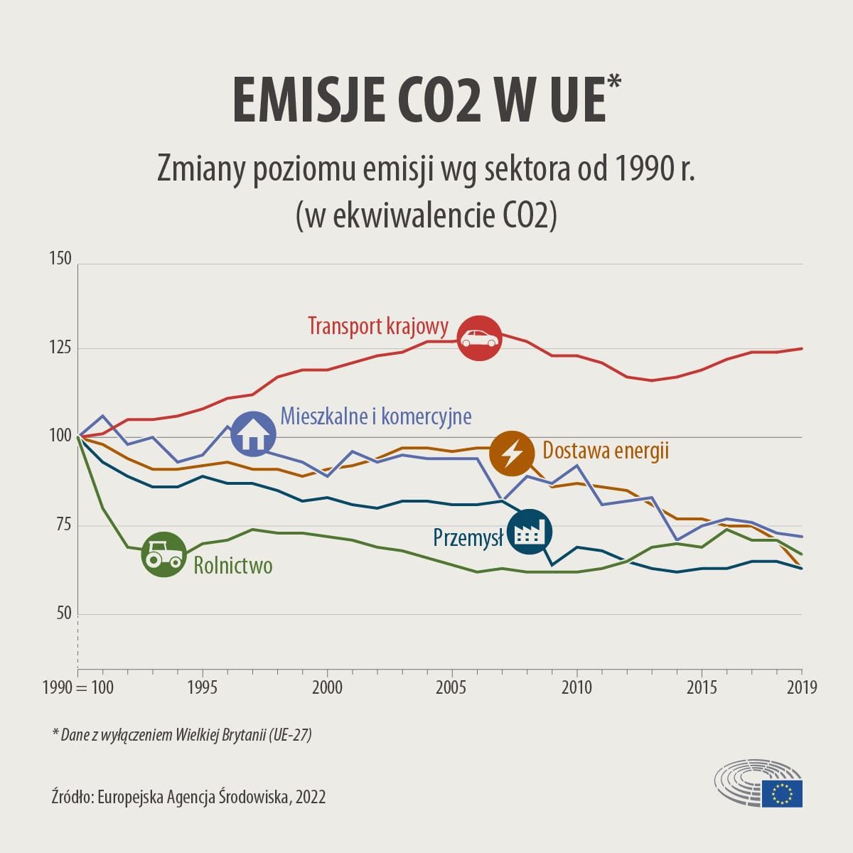 Co z emisją CO2 przy produkcji aut?