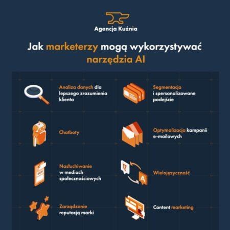 AI w marketingu – Jak wykorzystać sztuczną inteligencję do tworzenia skutecznych kampanii?