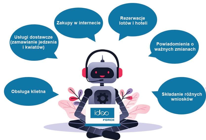 Czy chatboty mogą zastąpić obsługę klienta? Plusy i minusy