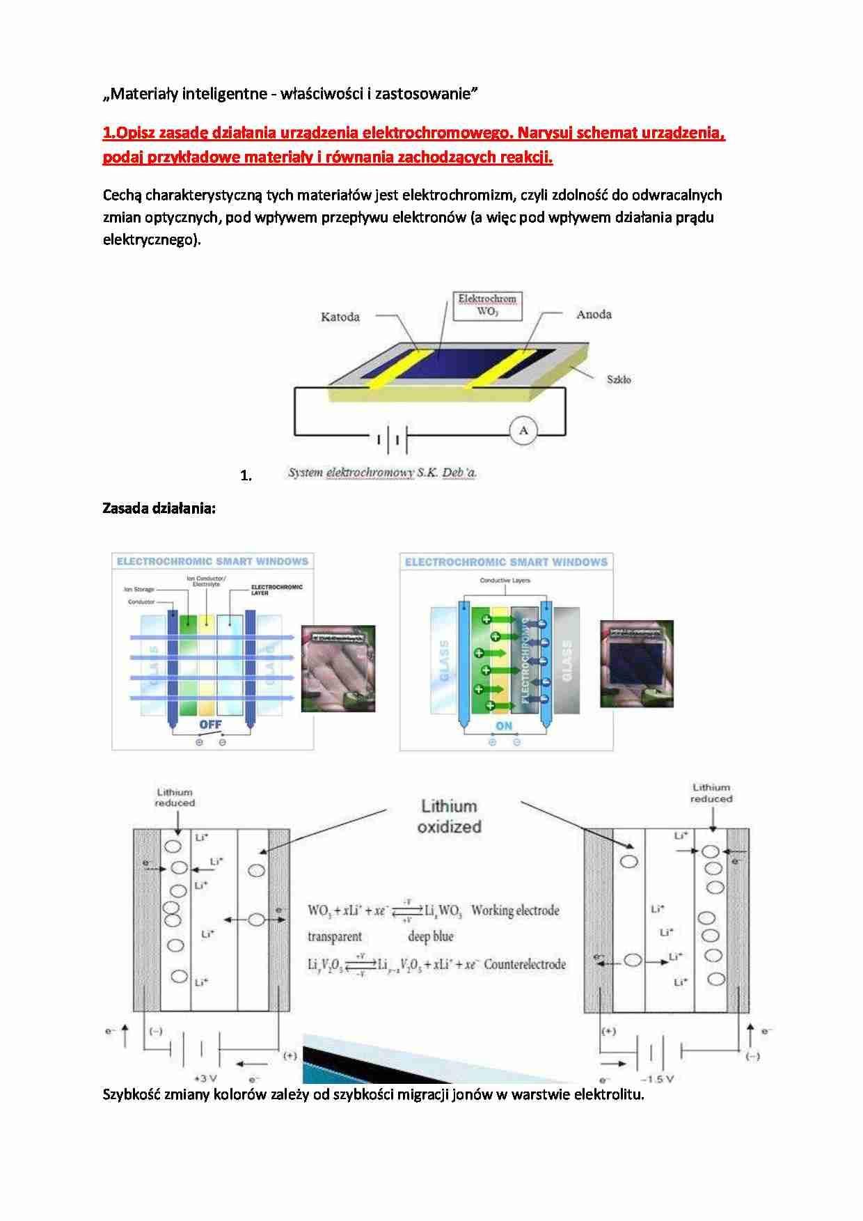 Co to​ są materiały ⁤inteligentne?