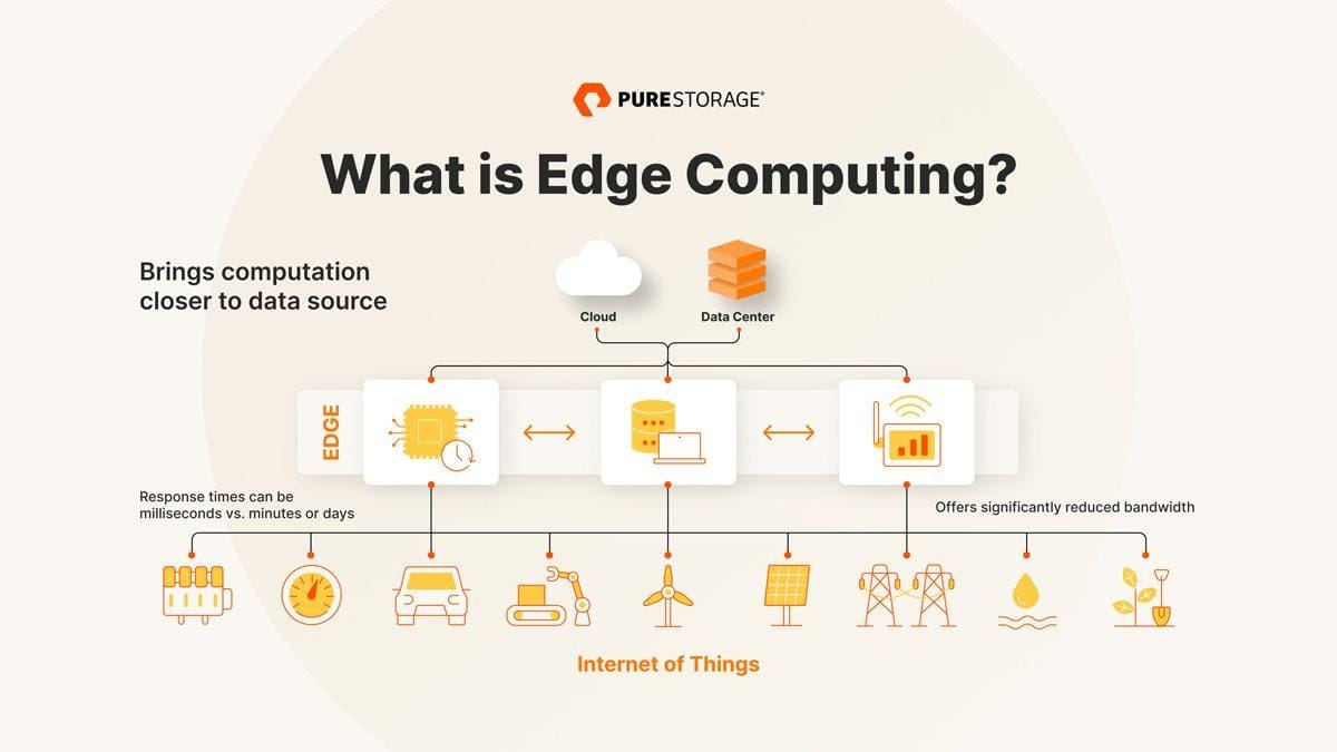 Przykłady zastosowania Edge Computing w różnych branżach