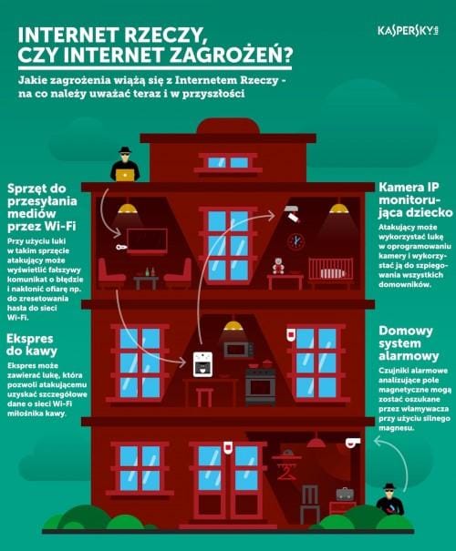 Jakie są najważniejsze zagrożenia w IoT?