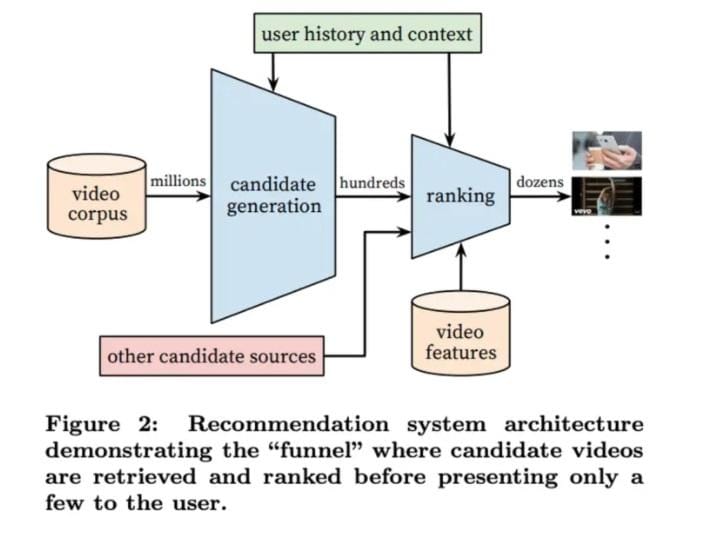 Jak algorytmy wybierają treści dla Ciebie?