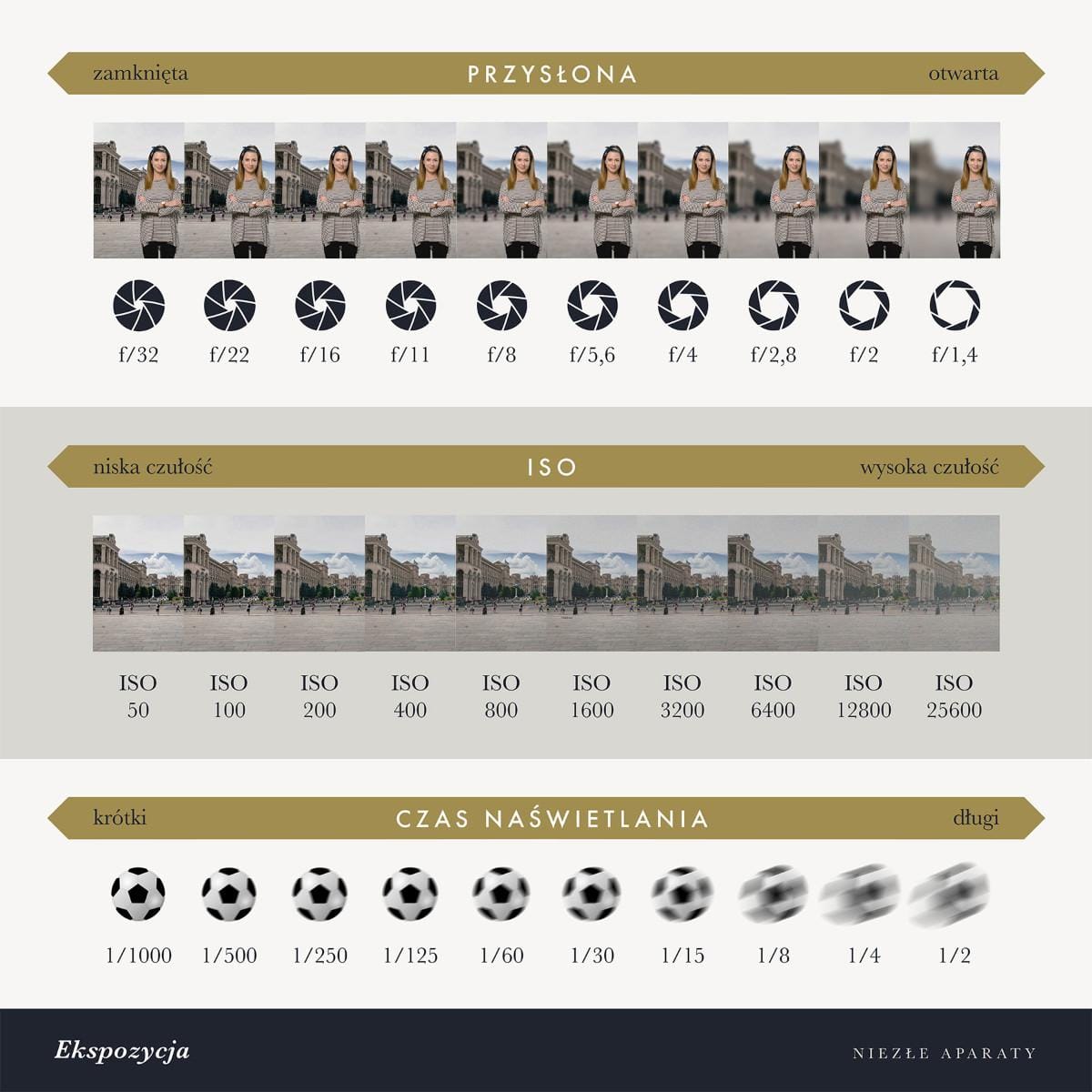 Jak ustawić odpowiednią ekspozycję zdjęcia?
